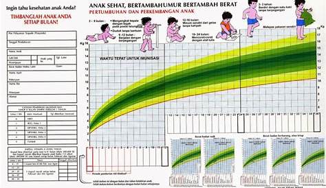 Pertumbuhan Dan Perkembangan Balita 1 5 Tahun Pdf Tentang Tahun - Riset