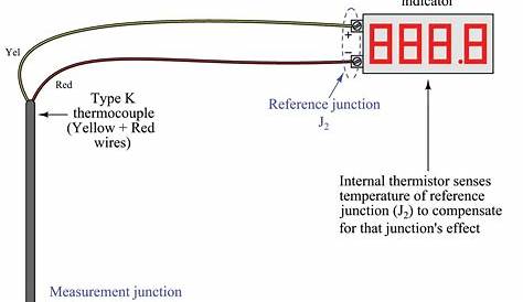 K Type Thermocouple Wiring Gallery Of Diagram Download