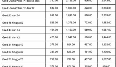 Elaun Penjawat Awam, Senarai Kadar Imbuhan 2023