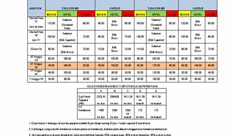 (PDF) Kadar Dan Elaun Penjawat Awam - DOKUMEN.TIPS