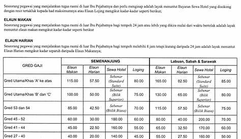 (PDF) Kadar Dan Elaun Penjawat Awam - DOKUMEN.TIPS