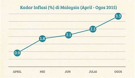 Kenapa Perlu Melabur Pada Usia Muda | Aku Pedagang Jawa