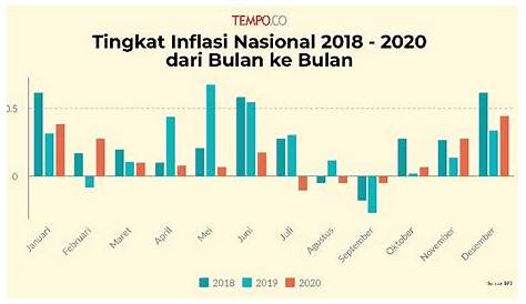 Kadar inflasi Malaysia naik 4.4 peratus - BTS Media