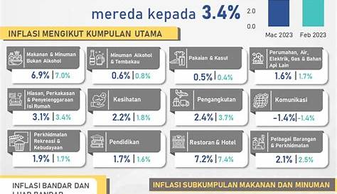 Tip Utama Pelaburan Emas Apabila Kadar Inflasi Matawang Meningkat