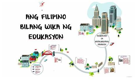 Kahalagahan Ng Wikang Filipino Sa Larangan Ng Edukasyon