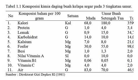 Kandungan Gizi dan Komposisi dari Kacang Gude atau Kacang Bali