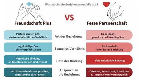 Er will nur Freundschaft Plus | Freundschaft plus, Freundschaft