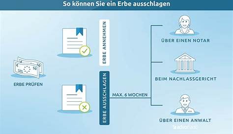 Erbe ausschlagen: Wann macht's Sinn? (Info & Anleitung)