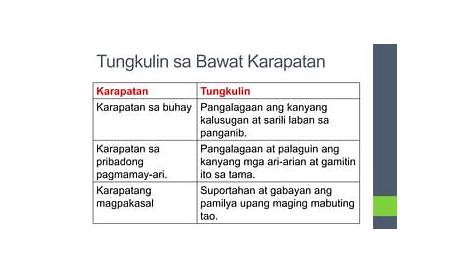 Edukasyon sa Pagpapakatao - Module 6 (Karapatan at Tungkulin)