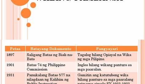 Aralin 2 1 Pptx Kasaysayan At Pagkakabuo Ng Wikang Pambansa - Mobile