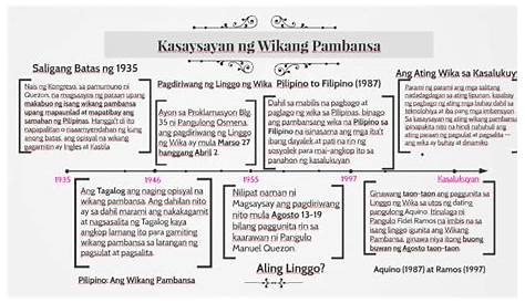 Kasaysayan Ng Wikang Filipino Bilang Wikang Pambansa Timeline - sayan