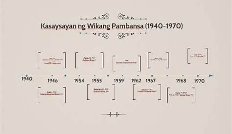 Ang Kasalukuyang Wikang Pambansa - kaugalian pambansa