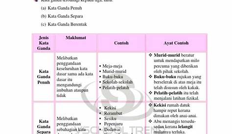 Latihan Bahasa Melayu (Kata Ganda Separa) - GENGSEKOLAH.COM