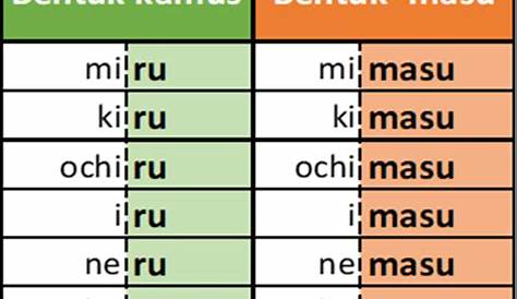Perubahan Kata Kerja Bentuk Kamus ru る Dalam Bahasa Jepang - Nihongo Nice
