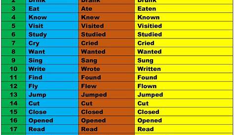 Contoh Kata Kata Verb Dalam Bahasa Inggris - IMAGESEE