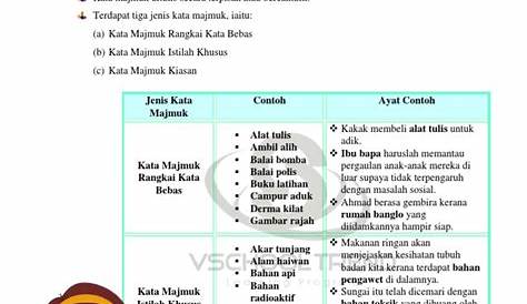Kata majmuk online worksheet for TAHUN 2. You can do the exercises