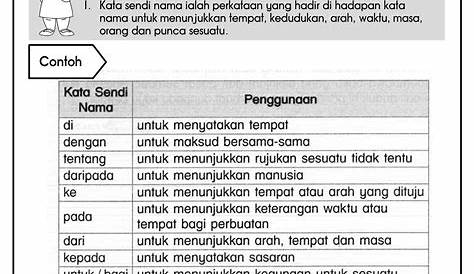Contoh Ayat Kata Sendi Nama Tahun 3 Bahasa Melayu Tingkatan 2 Kata