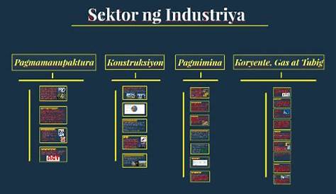 Replektibong Sanaysay Ang Iba T Ibang Sektor Ng Industriya Ng - Vrogue