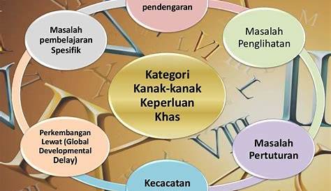 Program Saringan & Pengesahan Kanak-Kanak Berkeperluan Khas