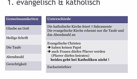 Konfessionen evangelisch/katholisch – Unterrichtsmaterial im Fach Religion