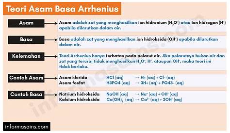 damayuda: Teori Asam Basa Arrhenius