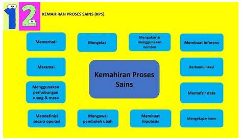 Kemahiran Proses Sains Tahun 4 / Learn vocabulary, terms and more with