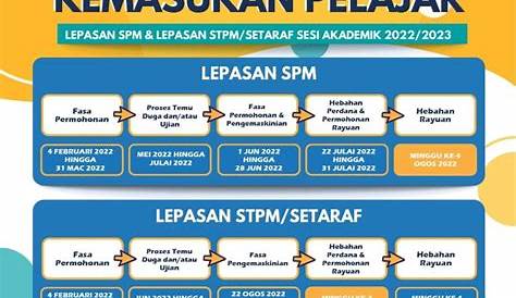 Permohonan Sambung Belajar Di Luar Negara Lepasan Spm 2020