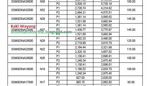 Tangga Gred Gaji Penjawat Awam | penjawatizen