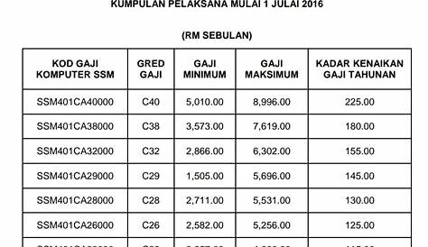 Tangga Gaji Dg42 2018 / Jadual Tangga Gaji Guru Terkini Julai 2016