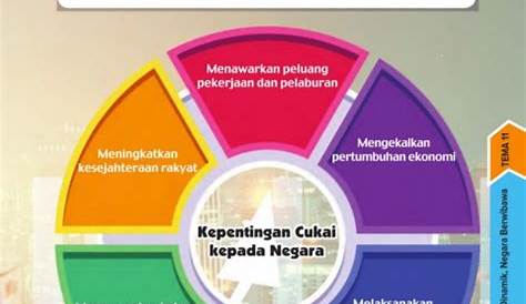 Kepentingan Cukai Kepada Negara : Menjadikan tubuh badan sihat dan