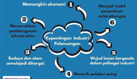 Kepentingan Sektor Pelancongan Kepada Rakyat Dan Negara Malaysia