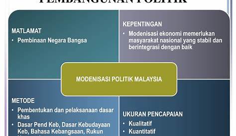 Kepentingan Keharmonian dan Kestabilan Politik di Malaysia - Hal ini