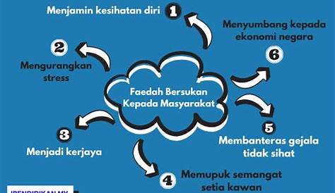 Kepentingan Sukan Karangan - Isi Karangan Kebaikan Faedah Koperasi