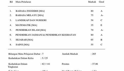 Slip Keputusan Peperiksaan 2023 | PDF