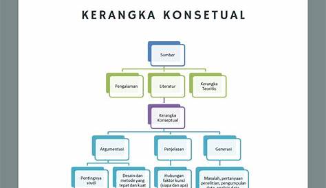 Cara Membuat Kerangka Teori Penelitian