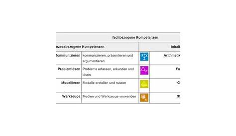 Chemie - Kernlehrplan, Gymnasium/ Gesamtschule, Sek II-4723