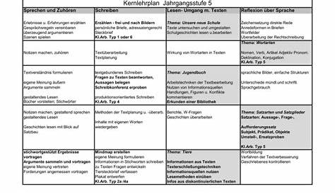 (PDF) Schulinterner Lehrplan EF zum Kernlehrplan für die · zum