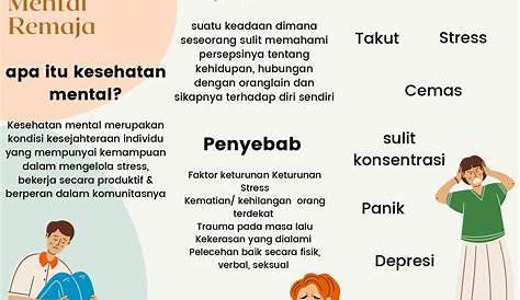 Data Bicara: Meski Sepertiga Remaja Punya Masalah Kesehatan Mental