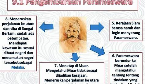 Objektif Kajian Sejarah Kesultanan Melayu Melaka : Hubungan Diplomatik