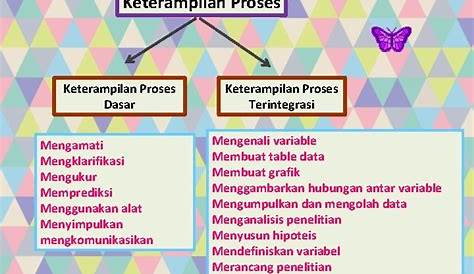 Contoh Instrumen Sikap Spritual dalam Pembelajaran bahasa Indonesia