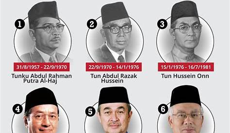 Raja Malaysia Beri Kesempatan Pemimpin Partai Ajukan Nama Calon Perdana