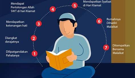 Keutamaan Membaca AL-Qur'an Menurut Hadits Nabi Muhammad saw