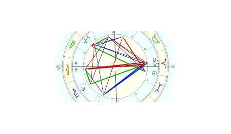 Birth chart of Sean Preston Federline Astrology horoscope