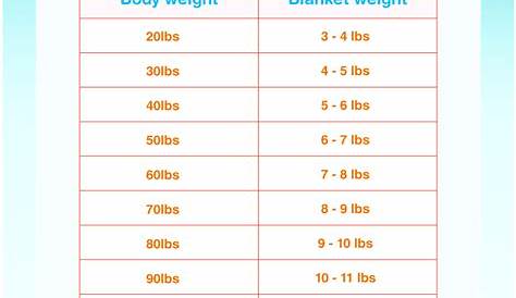 Kids Weighted Blanket Chart