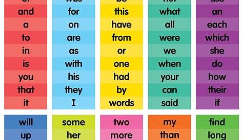Kindergarten Sight Words Chart Ideas