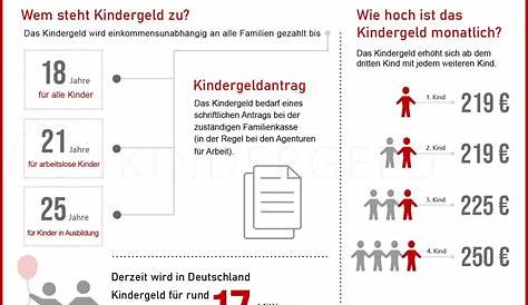 독일의 Kindergeld(육아보조금) : 네이버 블로그