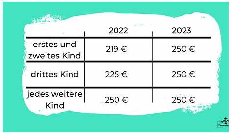 KINDERGELD 2021 *** Anspruch | Antrag | Höhe | Auszahlung