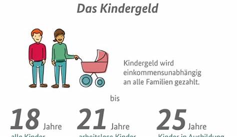 Kindergeld für im Ausland lebende Deutsche - Zahlung ins Ausland