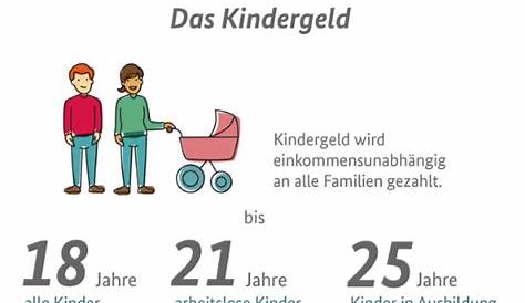 Kindergeldberechtigter: Wer erhält wann das Kindergeld?