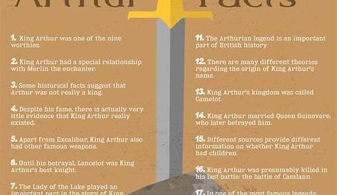 English worksheet: King Arthur Legends | King arthur legend, King